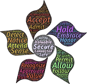 A chart of words describing nurturing relationships, shaped like the center of a flower and its petals